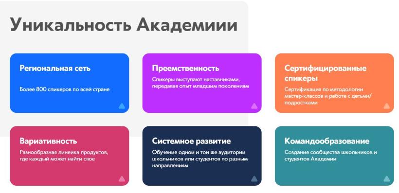 ��������� ���������